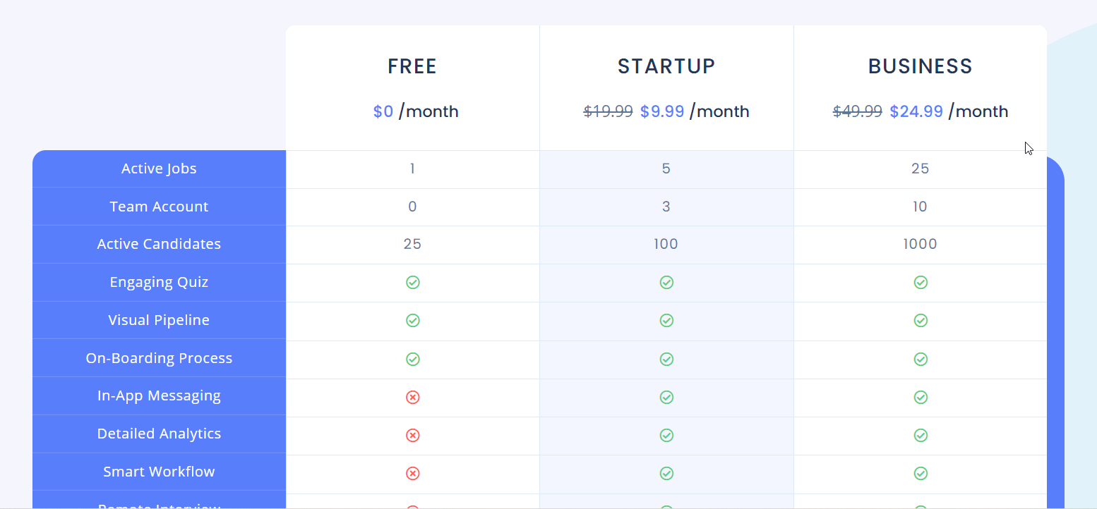 Situs Karir Pekerjaan Mudah