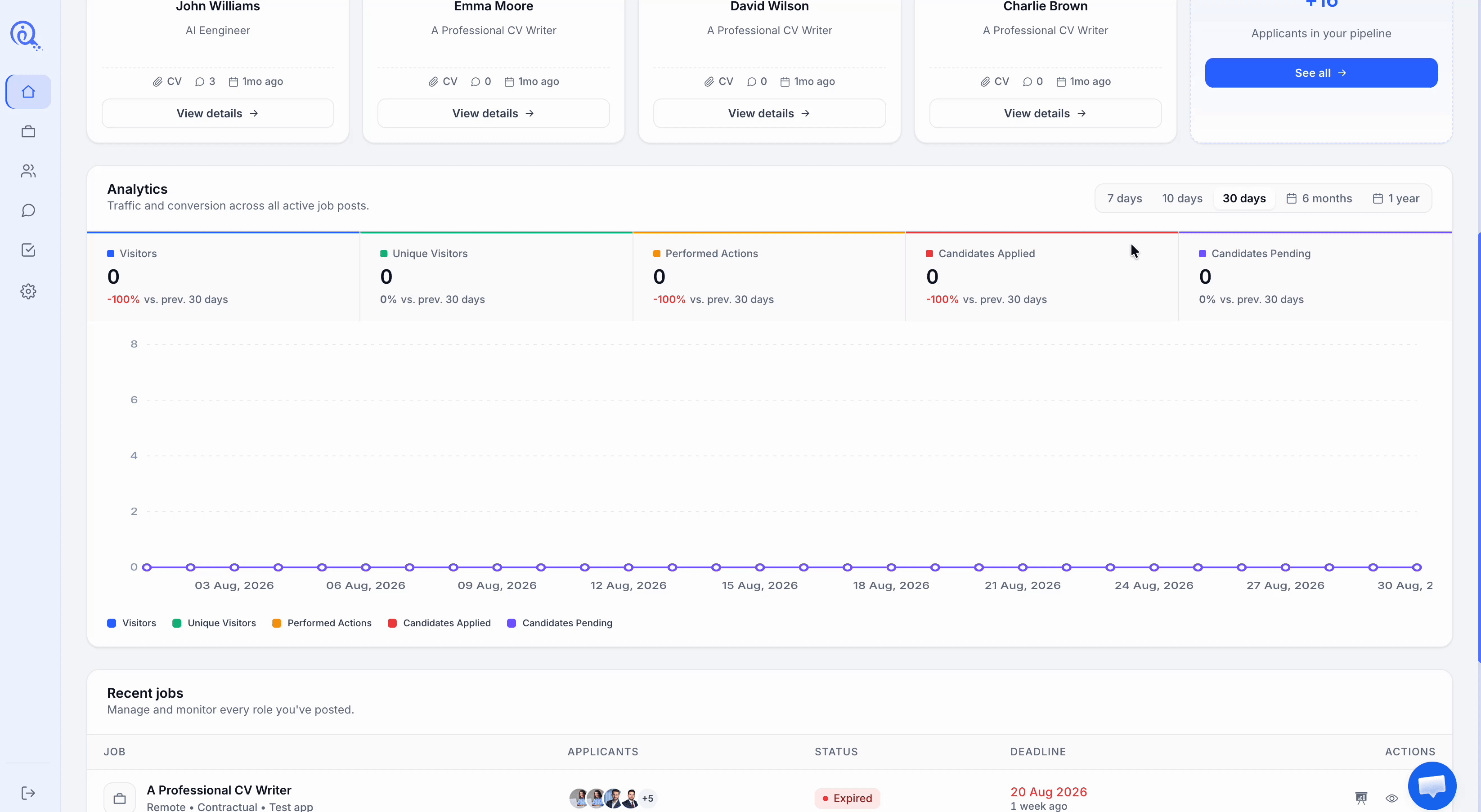 ¿Cómo previsualizar el panel de análisis desde el panel de easy.jobs? 3 Preview Analytics Dashboard From easy.jobs