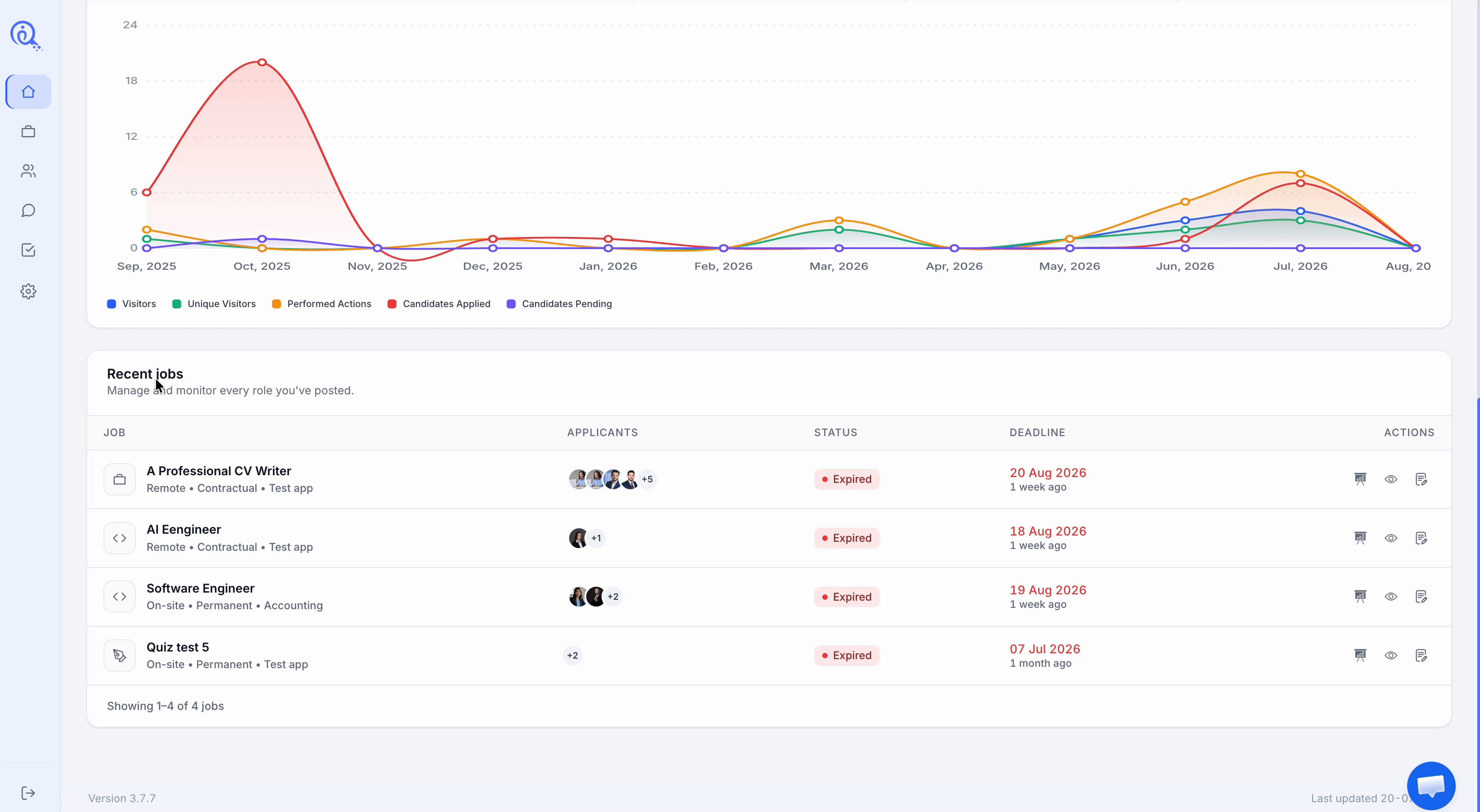 ¿Cómo previsualizar el panel de análisis desde el panel de easy.jobs? 4 Preview Analytics Dashboard From easy.jobs