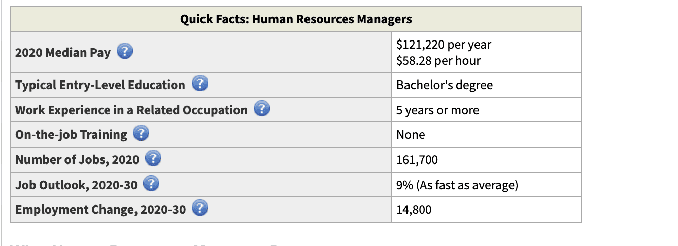 Places To Find Or Post HR Jobs