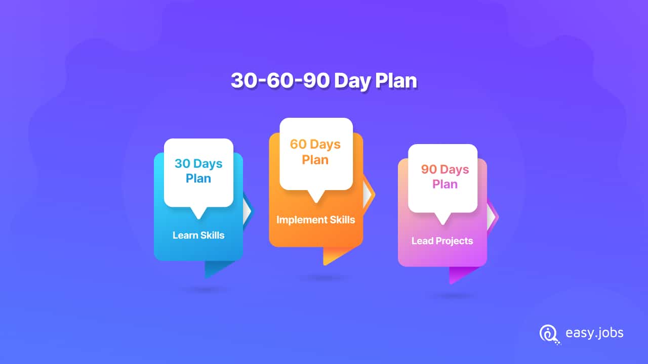 The Best 30-60-90 Day Plan For Your New Job [Template + Example] 1