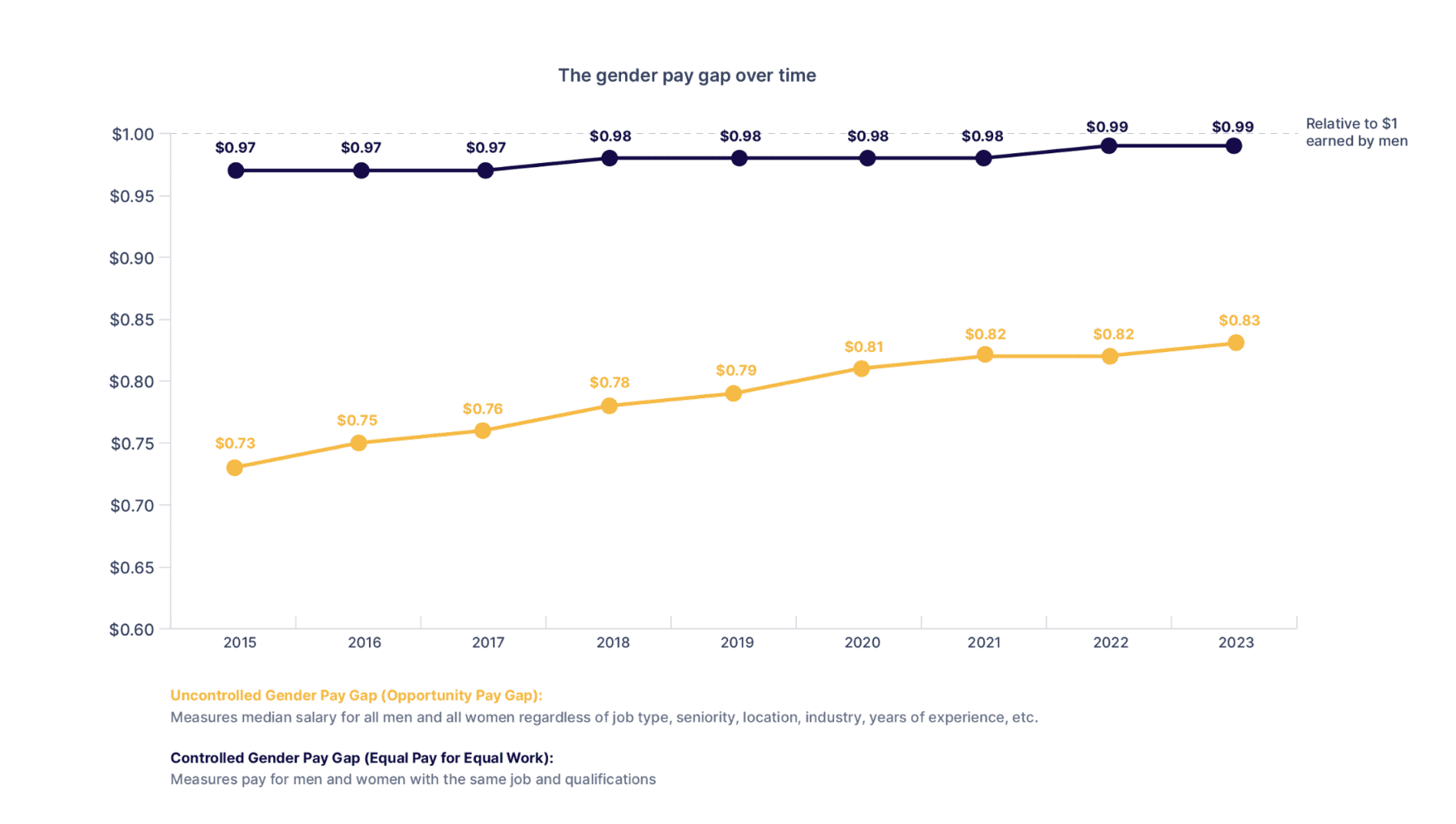 Inclusion Metrics: The Complete Guide To Measuring Diversity In The Workplace