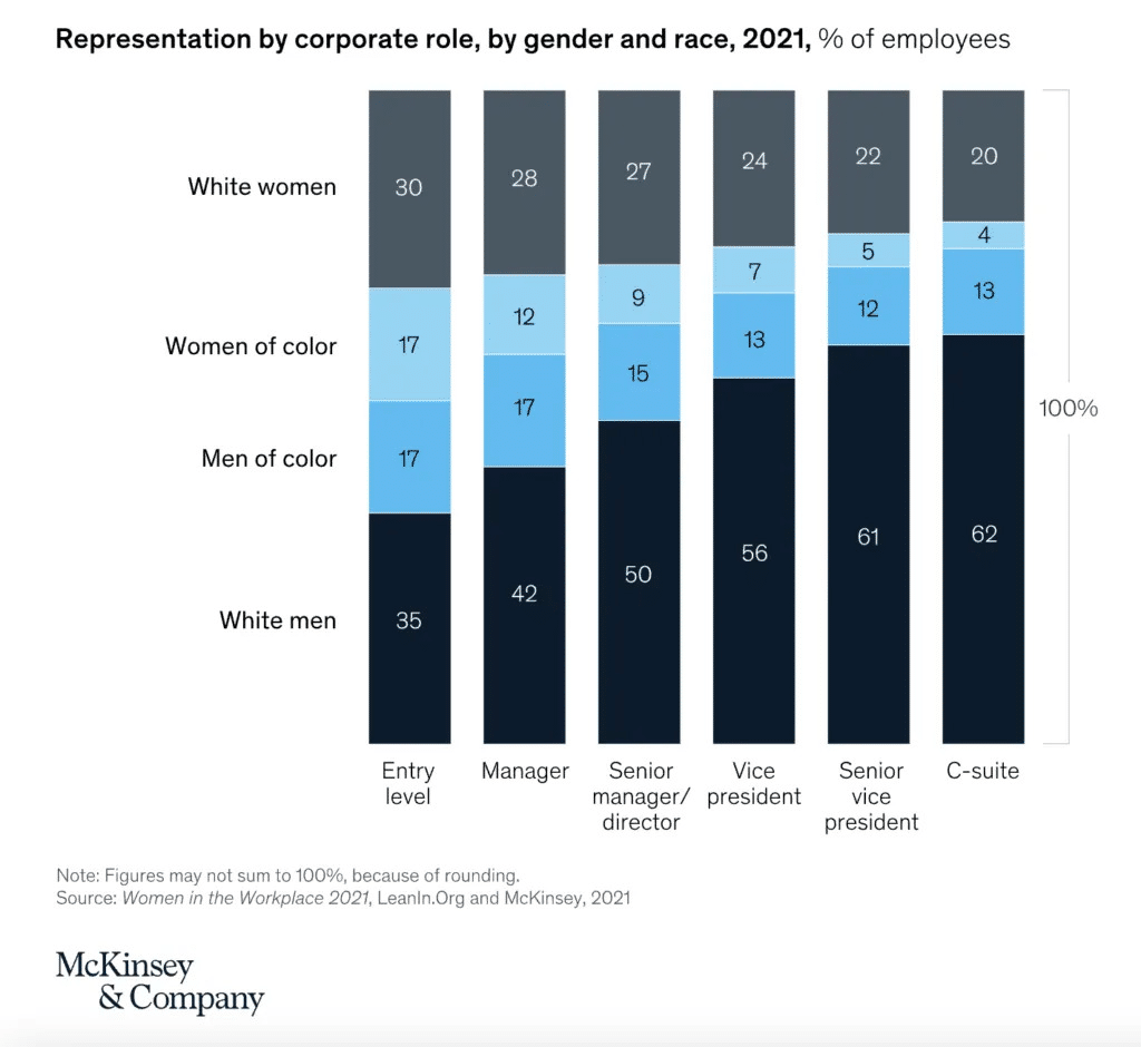 diversity in the workplace