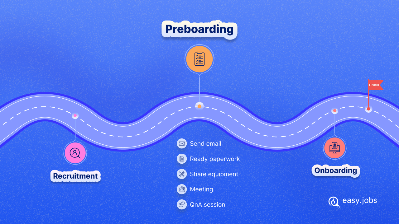 What is Preboarding