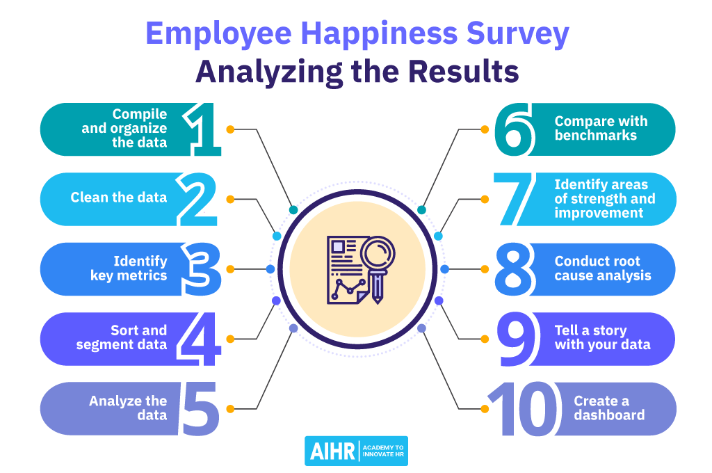 Employee Happiness Survey