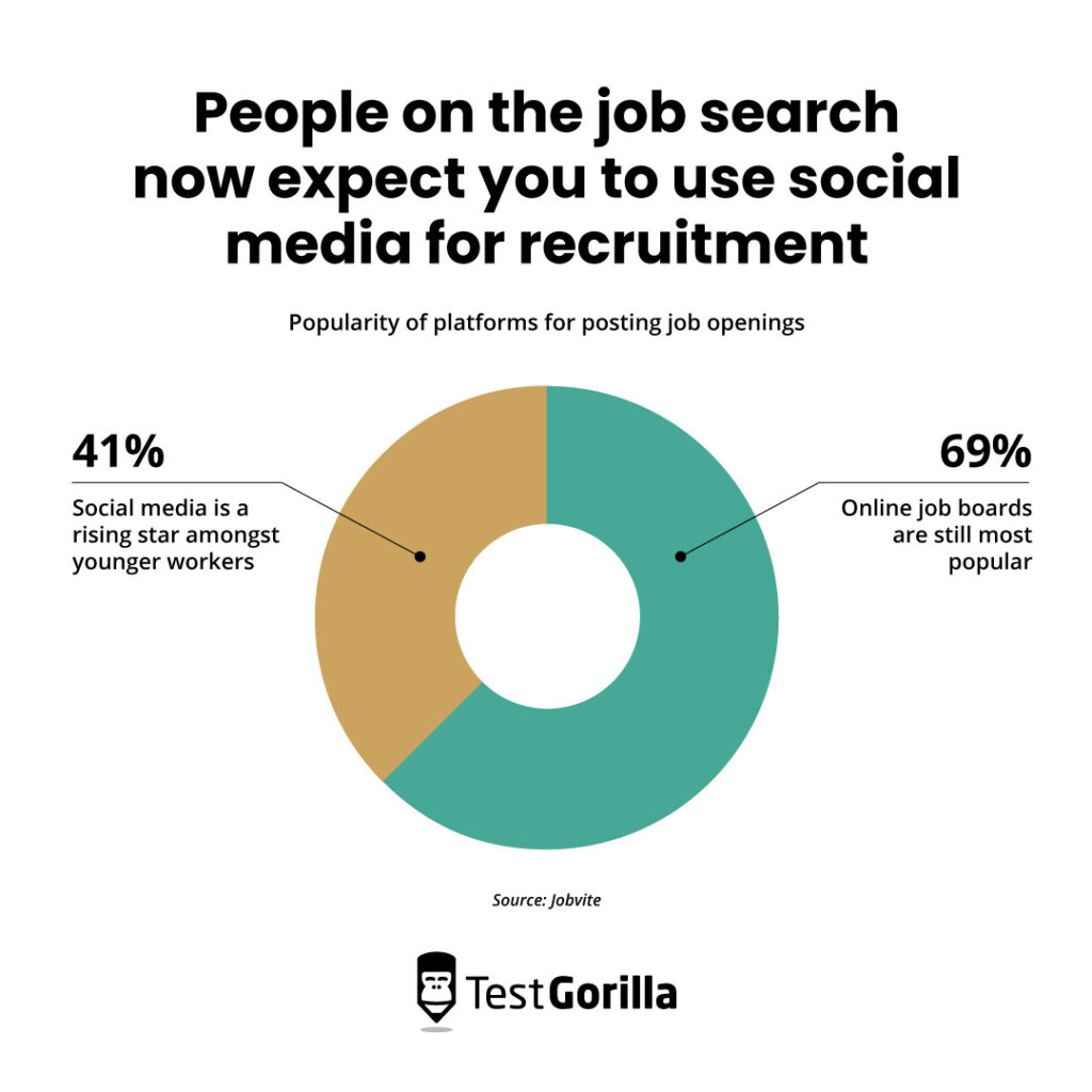 Social recruiting