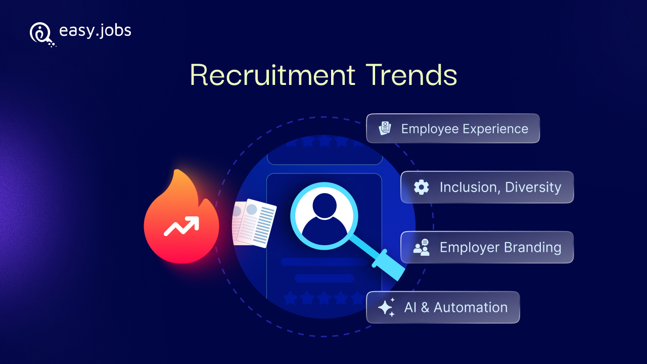 Recruitment Trends