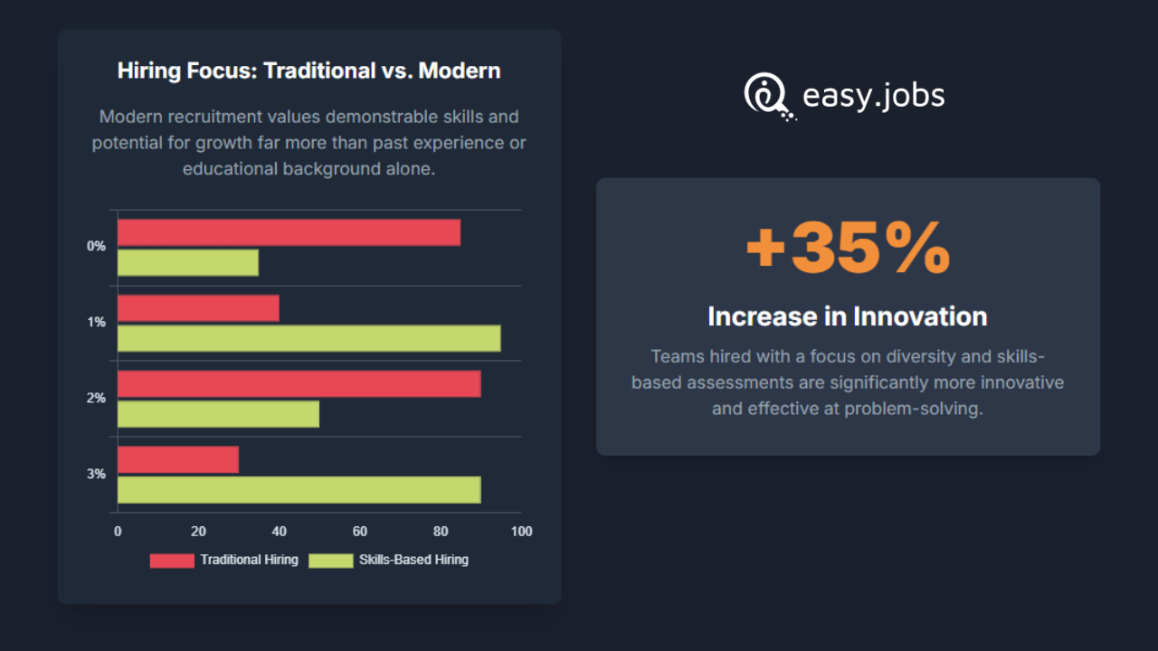 Recruitment Trends