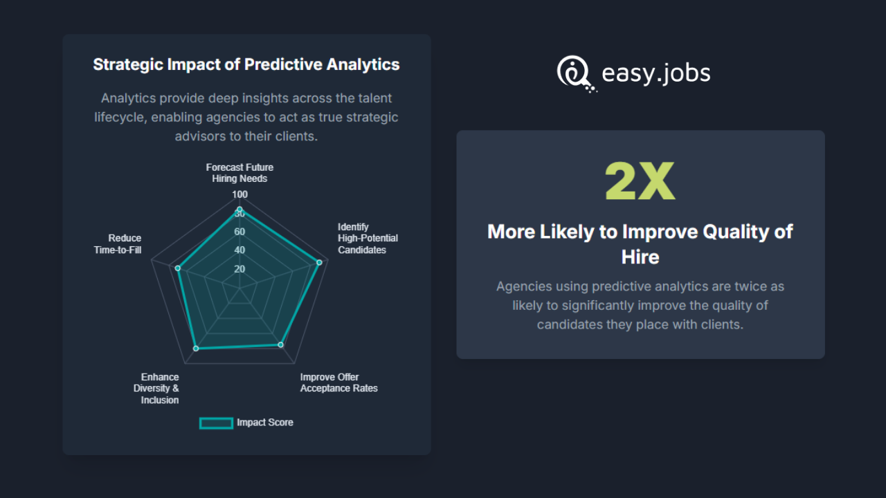 Recruitment Trends