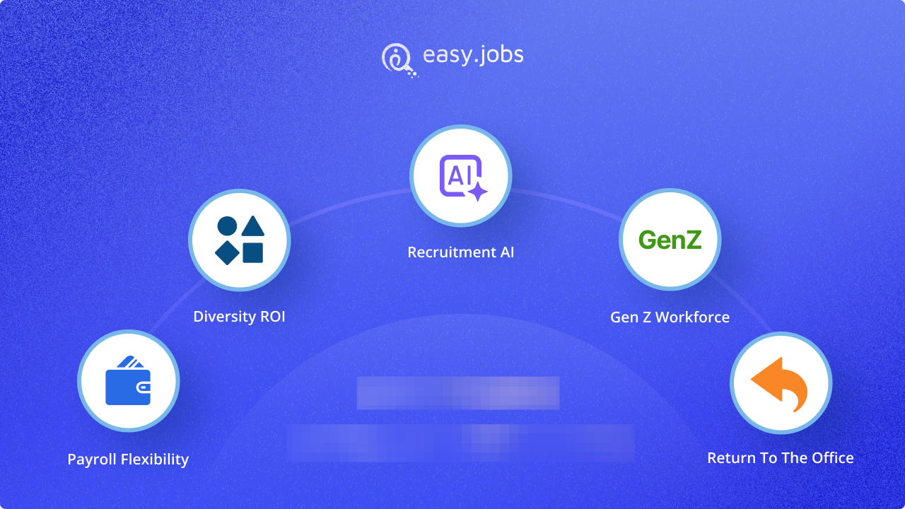 Recruitment Advertising