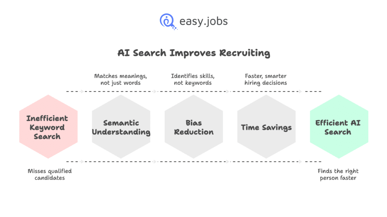 AI-Powered Search vs Traditional Keyword Search