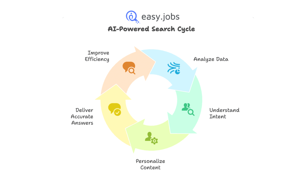 AI-Powered Search vs Traditional Keyword Search
