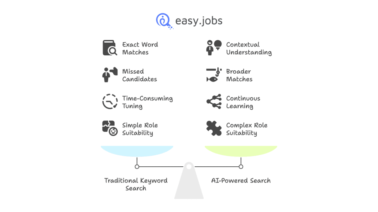 AI-Powered Search vs Traditional Keyword Search