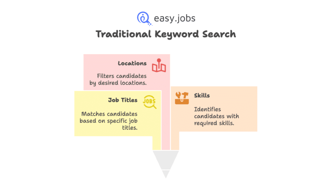 AI-Powered Search vs Traditional Keyword Search