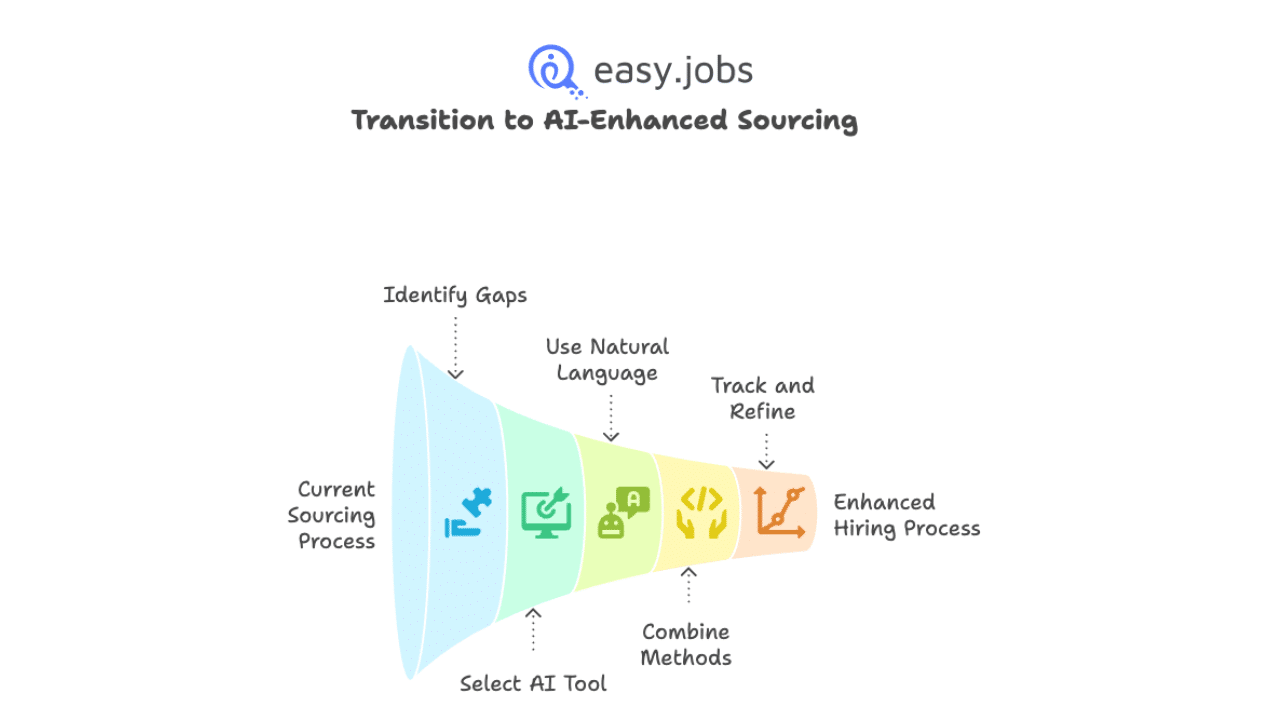 AI-Powered Search vs Traditional Keyword Search