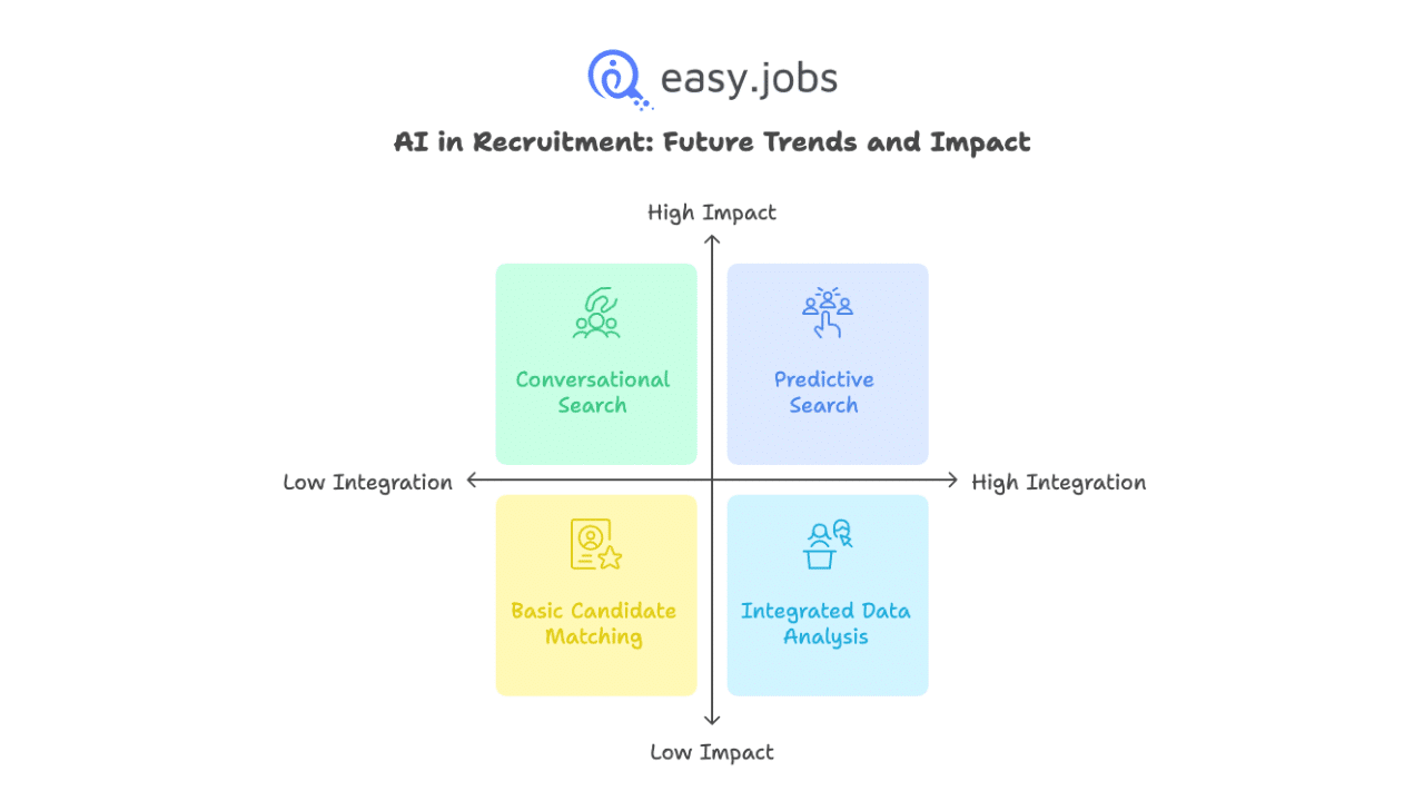 AI-Powered Search vs Traditional Keyword Search
