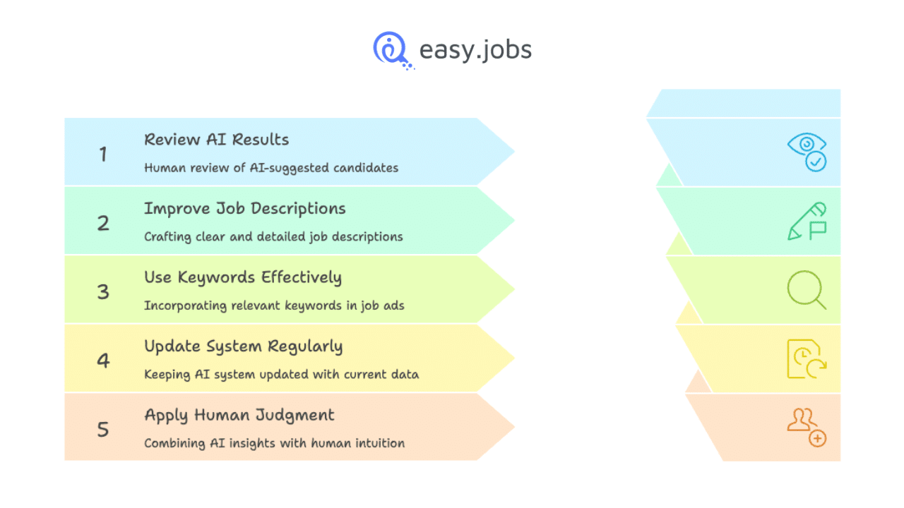 AI-Powered Search vs Traditional Keyword Search