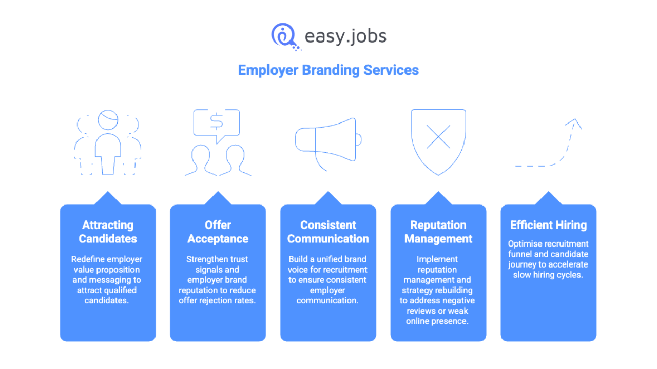 Employer Branding in Recruitment: 5 Proven Strategies to Attract And Hire Top Talent 5 Employer Branding in Recruitment