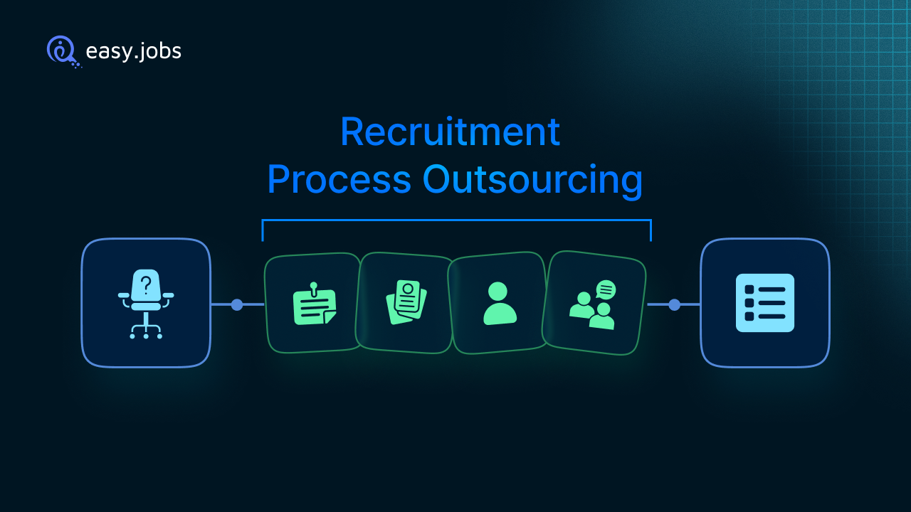 Recruitment Process Outsourcing (RPO): Definition, Models, Benefits, Pricing And Best Companies for 2026 1 Recruitment Process Outsourcing