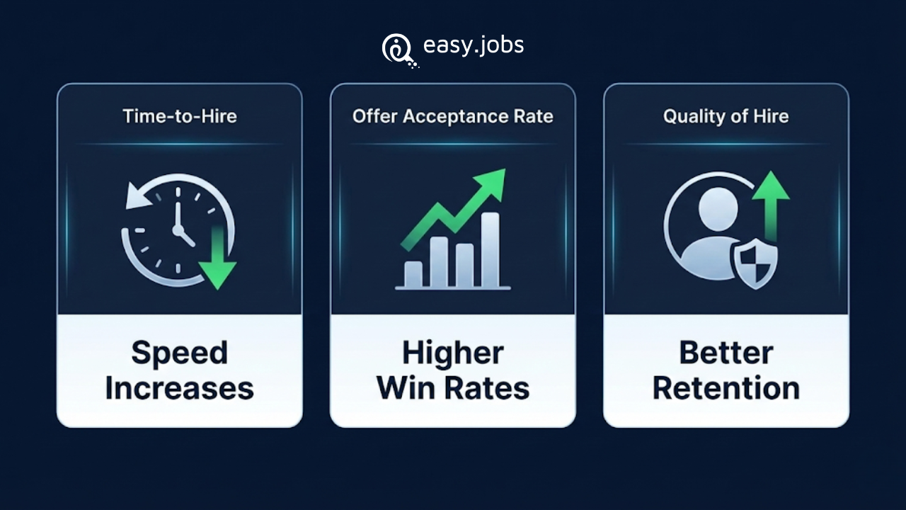 How to Train Hiring Managers for Better Interviews And Faster Hiring 5 Train Hiring Managers