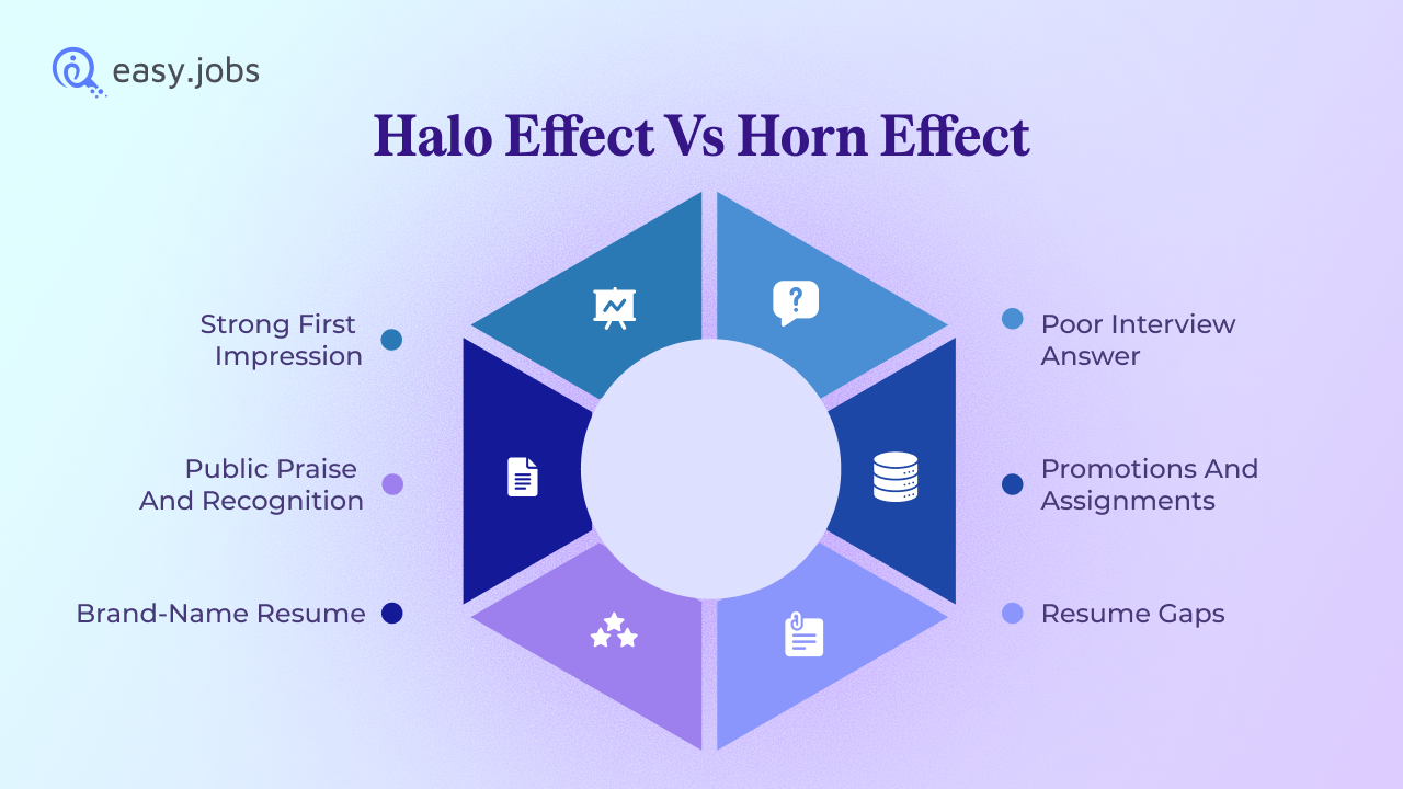 Halo Effect And Horn Effect in Recruitment: Real Hiring And Marketing Examples That Distort Decisions 1 halo effect and horn effect