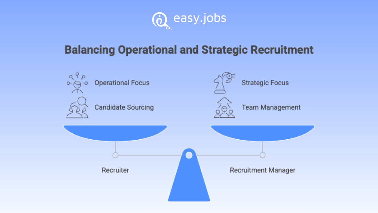 Recruitment Manager: Roles, Responsibilities, Skills & Career Path 2 Recruitment Manager