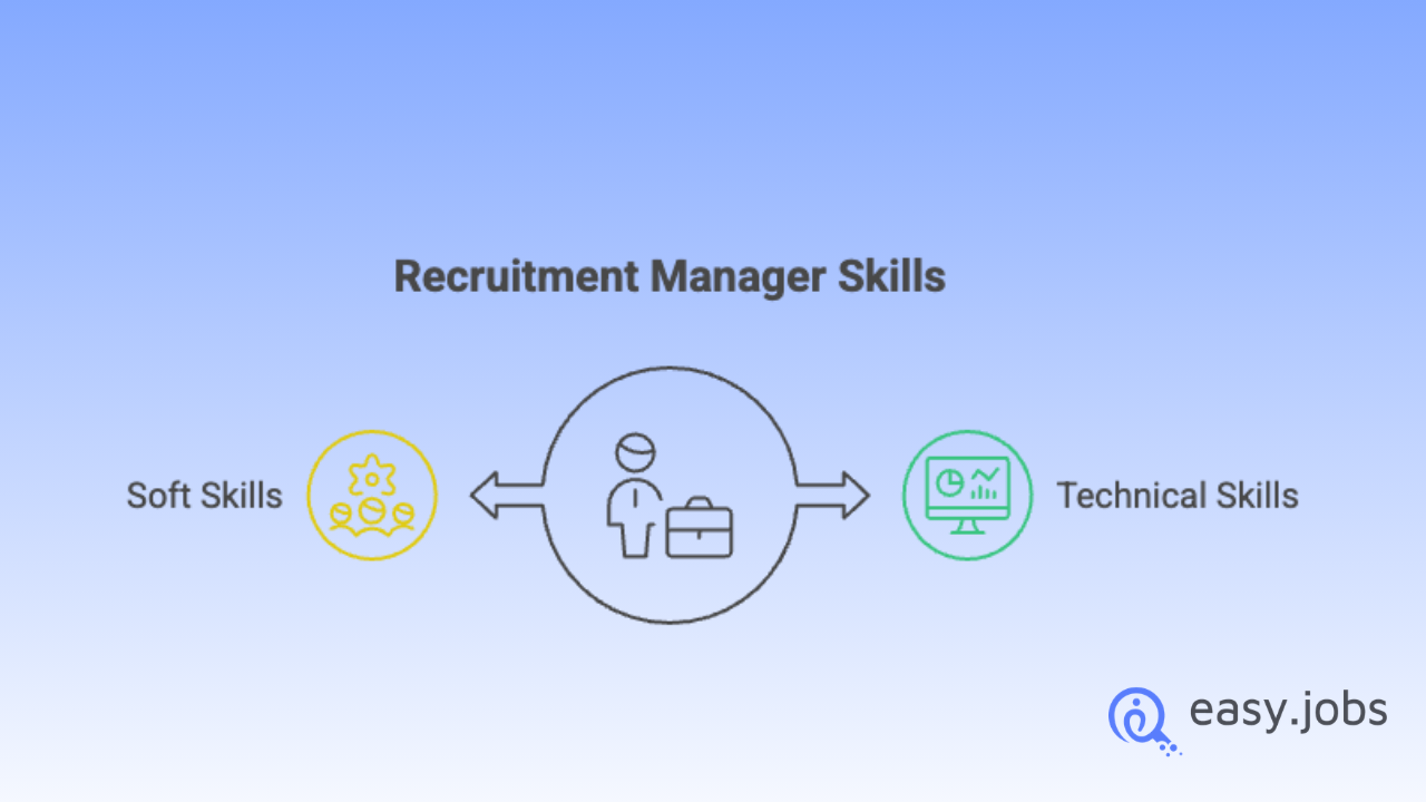 Recruitment Manager: Roles, Responsibilities, Skills & Career Path 5 Recruitment Manager
