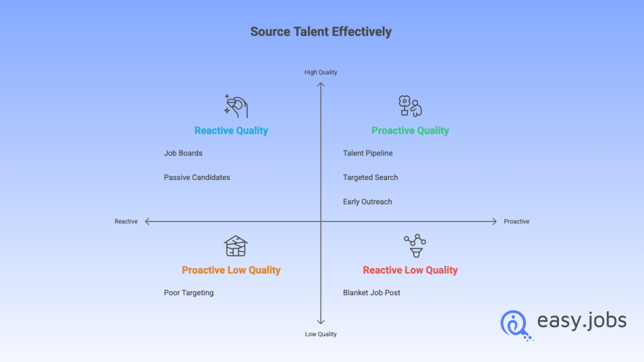 Candidate Sourcing: Definition, Strategies & Tools for Recruiters 3 Candidate Sourcing