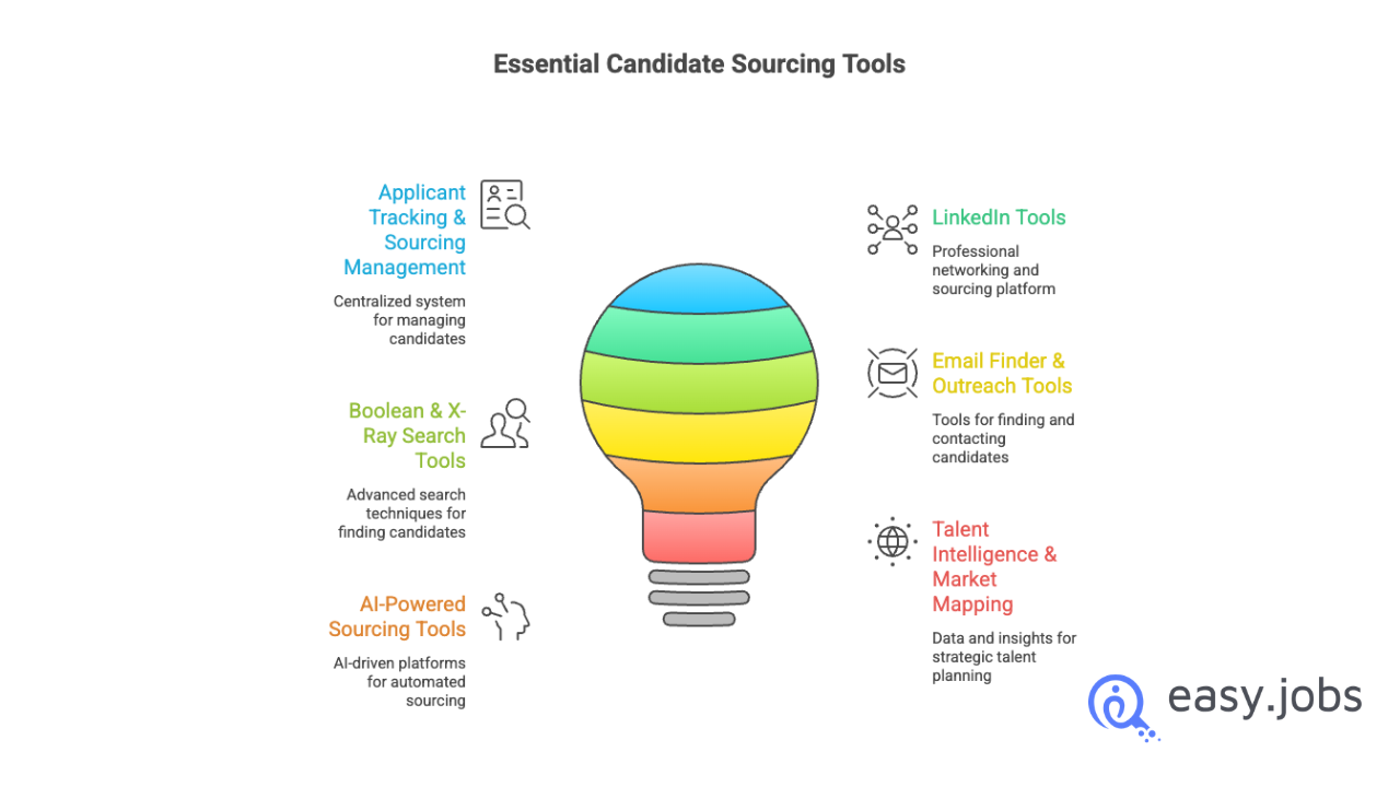 Candidate Sourcing: Definition, Strategies & Tools for Recruiters 5 Candidate Sourcing