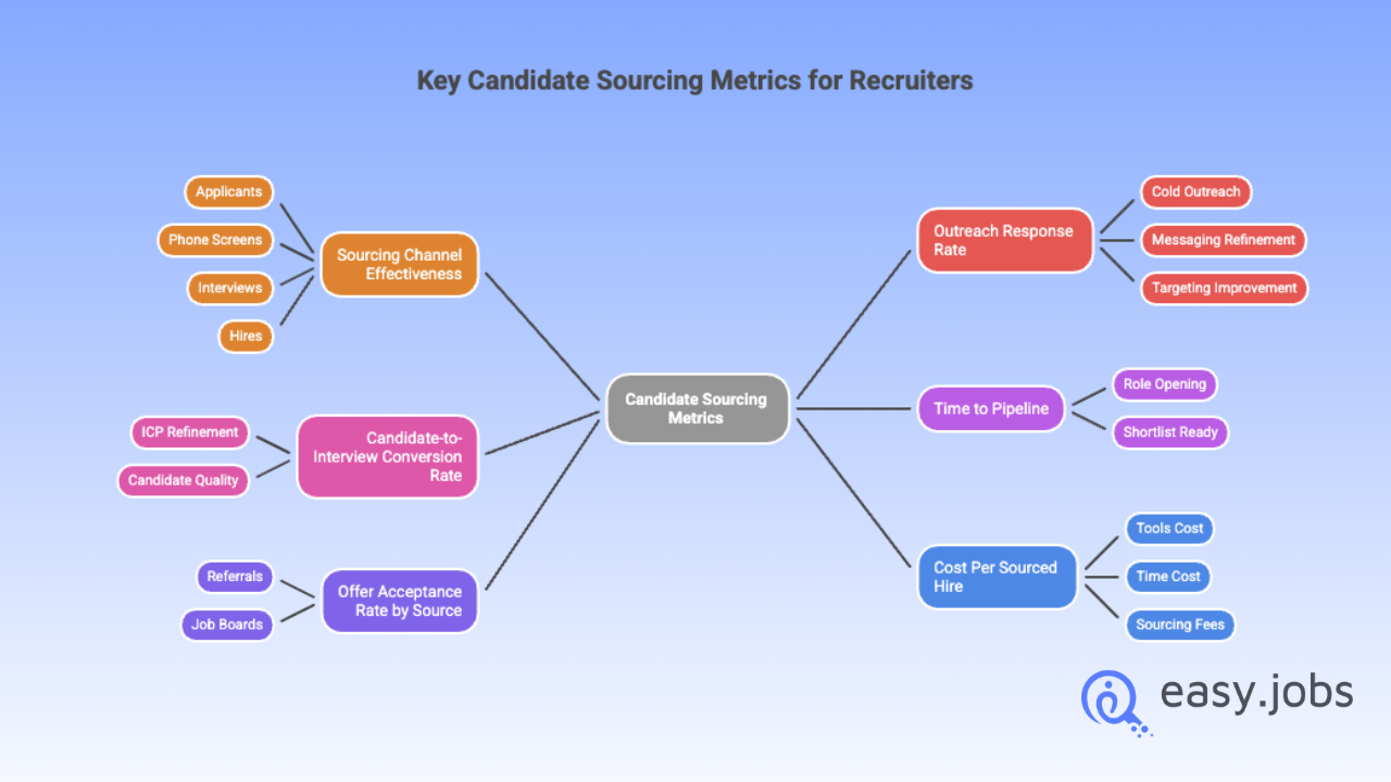 Candidate Sourcing: Definition, Strategies & Tools for Recruiters 6 Candidate Sourcing