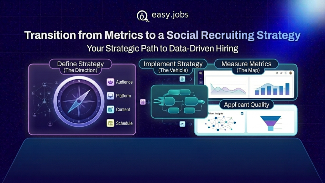Social Recruiting Metrics: KPIs Every Recruiter Should Track 3 Social Recruiting Metrics