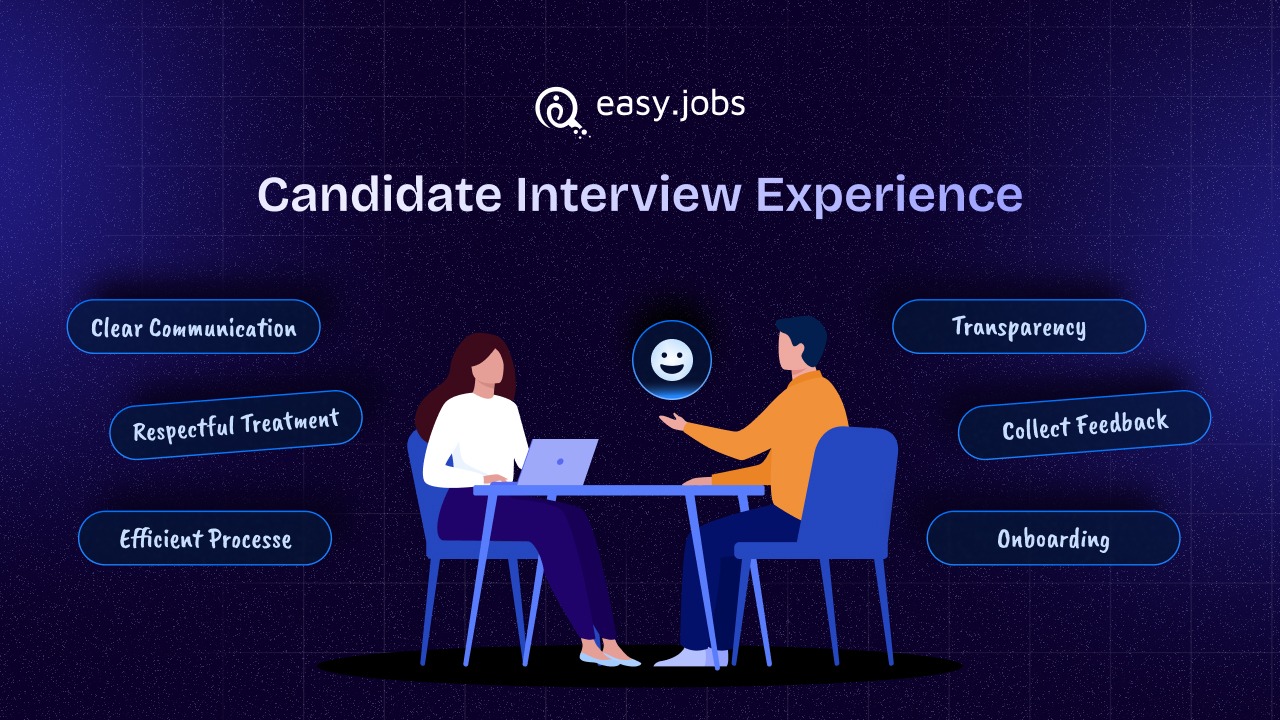 Candidate Interview Experience: Best Practices for Recruiters 1 Interview Experience