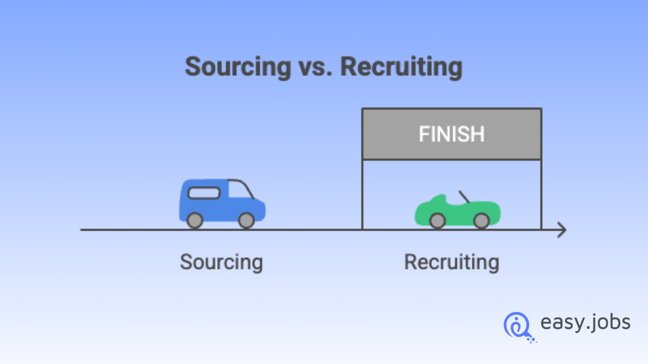 Candidate Sourcing: Definition, Strategies & Tools for Recruiters 2 Candidate Sourcing