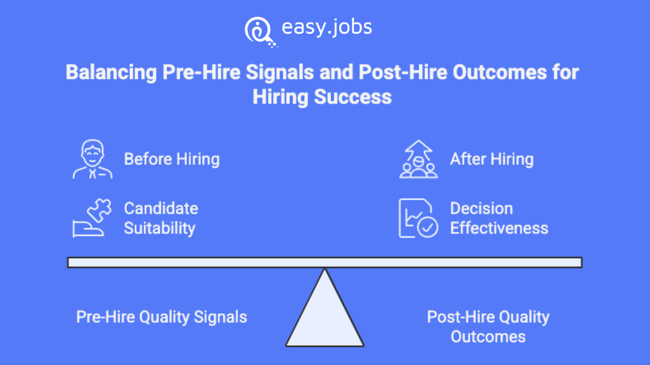 5 Ways to Measure Quality of Hire Effectively in 2026 2 quality of hire