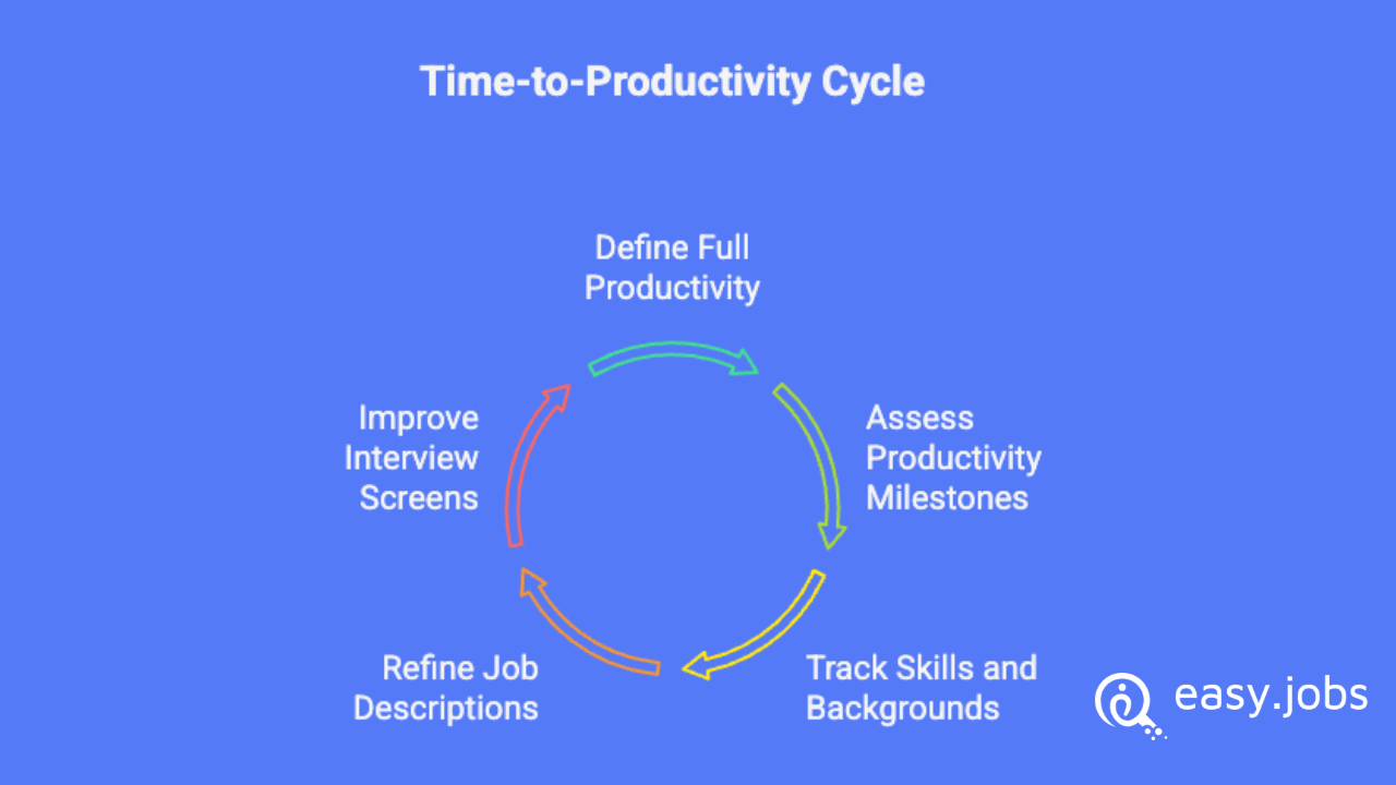5 Ways to Measure Quality of Hire Effectively in 2026 7 quality of hire
