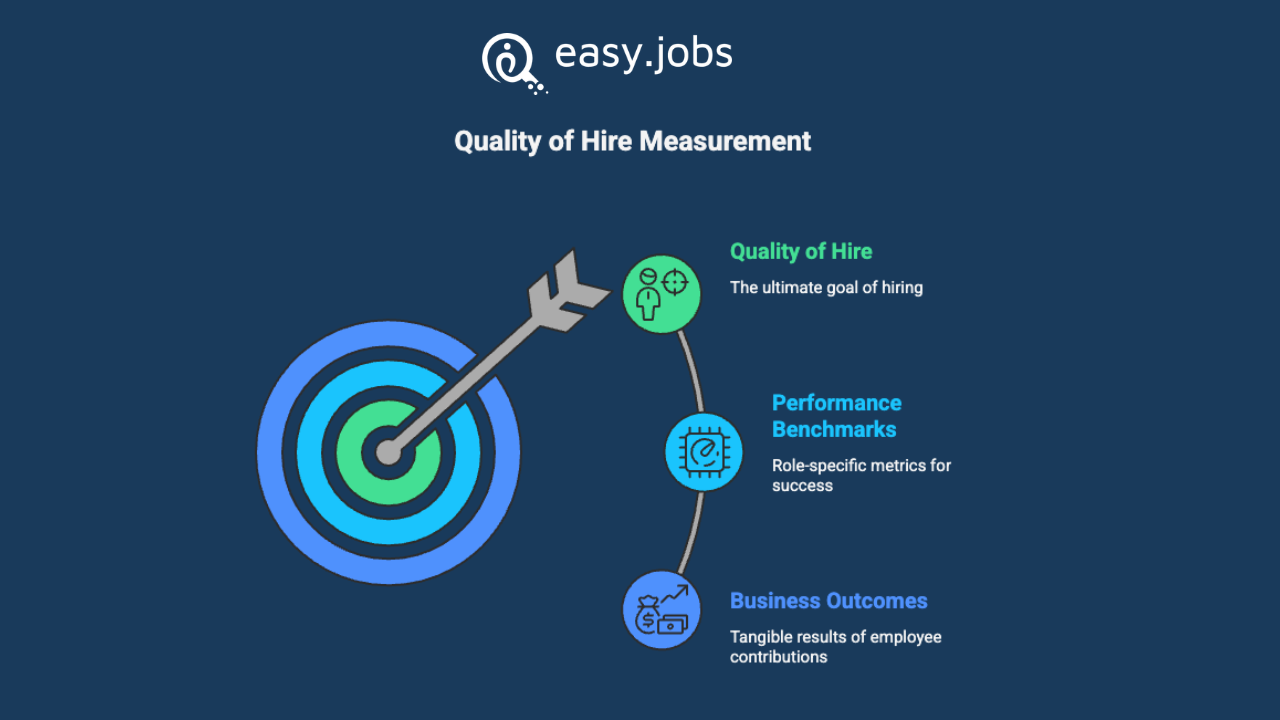5 Ways to Measure Quality of Hire Effectively in 2026 4 quality of hire