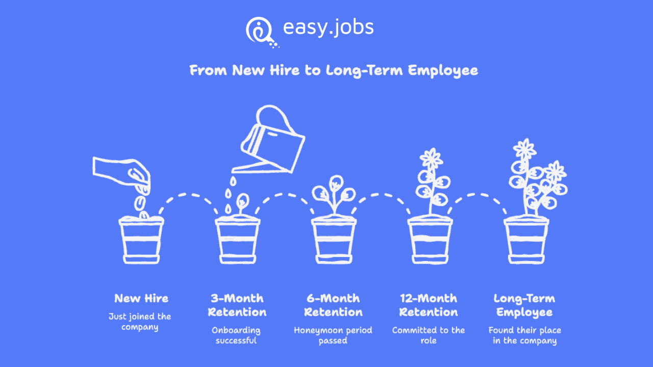 5 Ways to Measure Quality of Hire Effectively in 2026 6 quality of hire