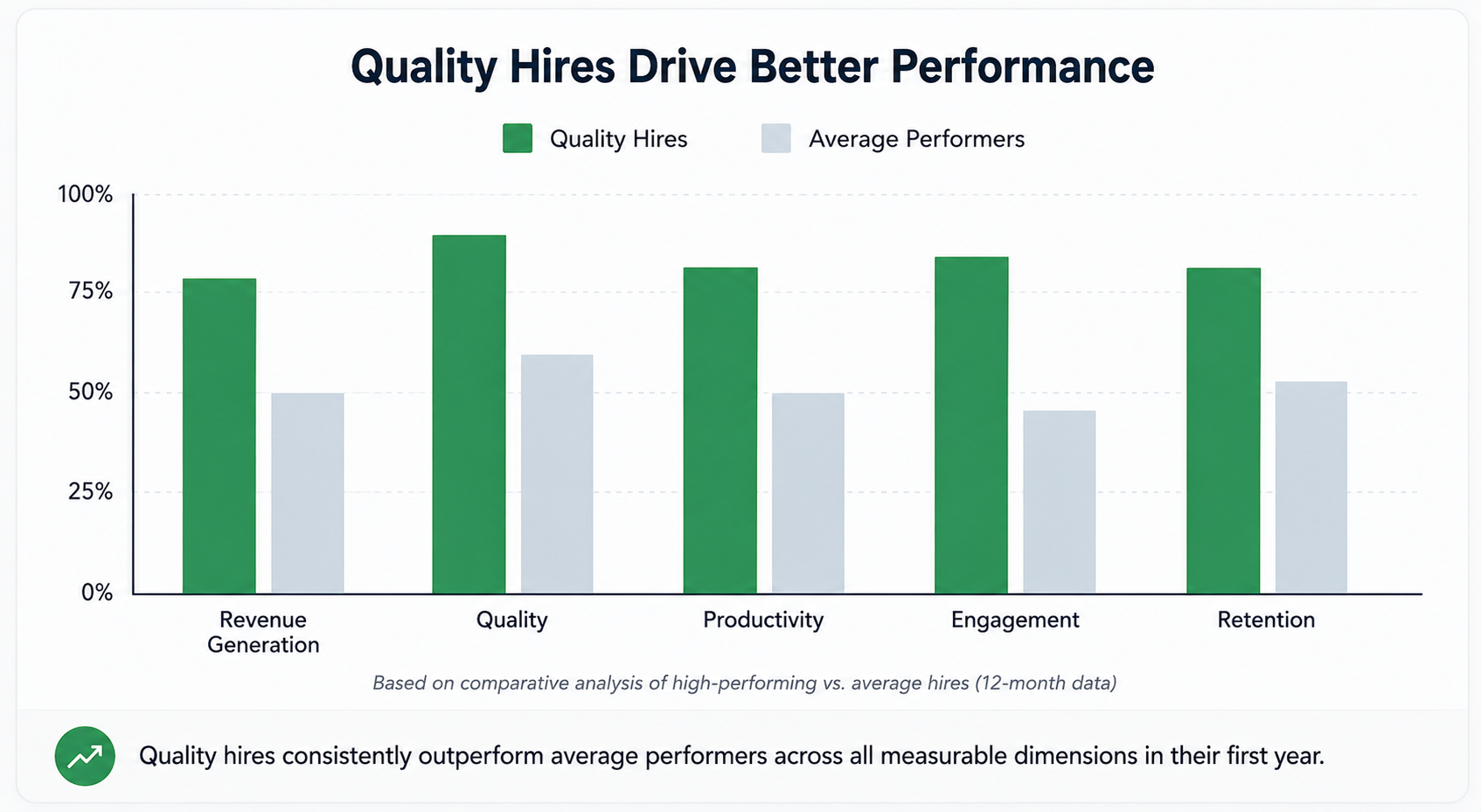 5 Ways to Measure Quality of Hire Effectively in 2026 5 quality of hire