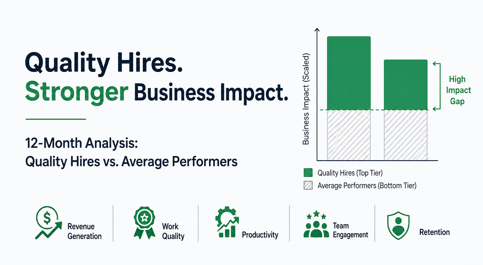 5 Ways to Measure Quality of Hire Effectively in 2026 3 quality of hire