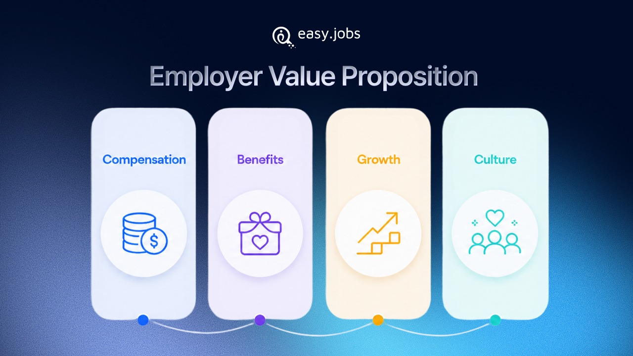 Employer Value Proposition