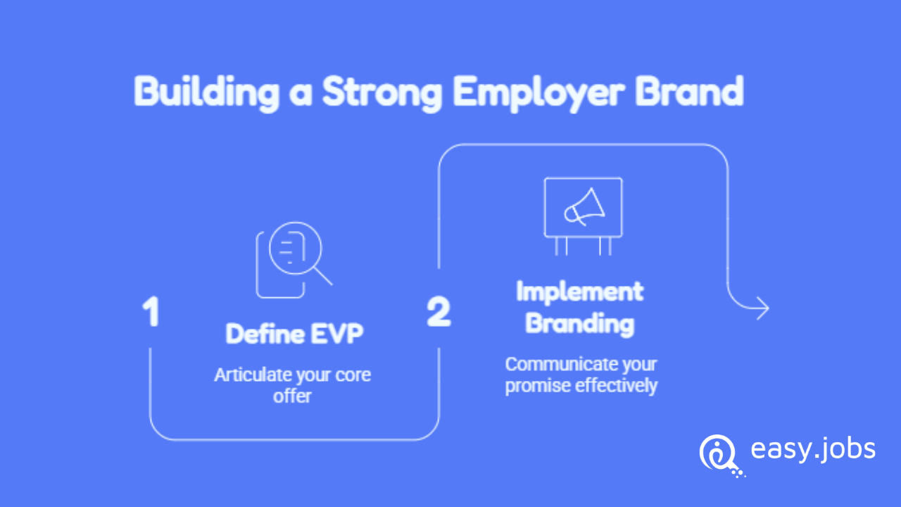 Employer Value Proposition
