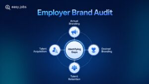 Employer Brand Audit