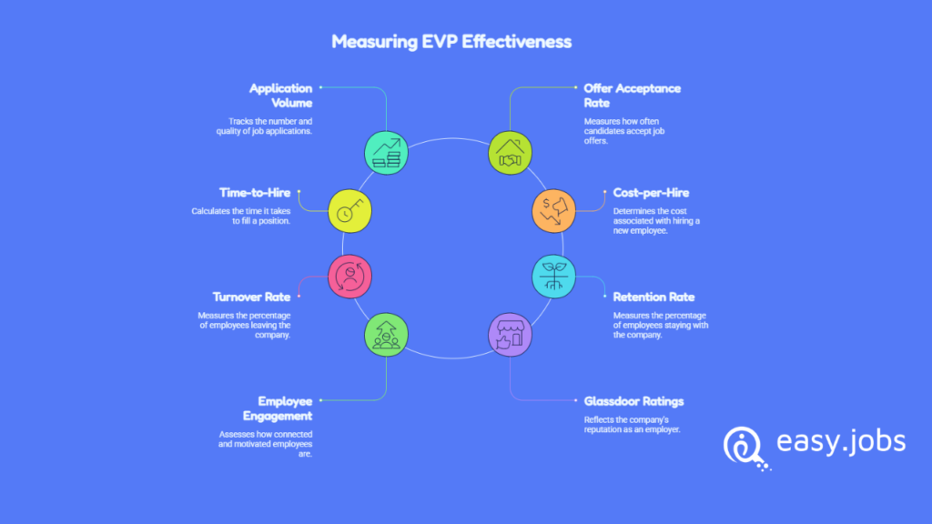 Employer Value Proposition (EVP): Playbook, Template & Examples