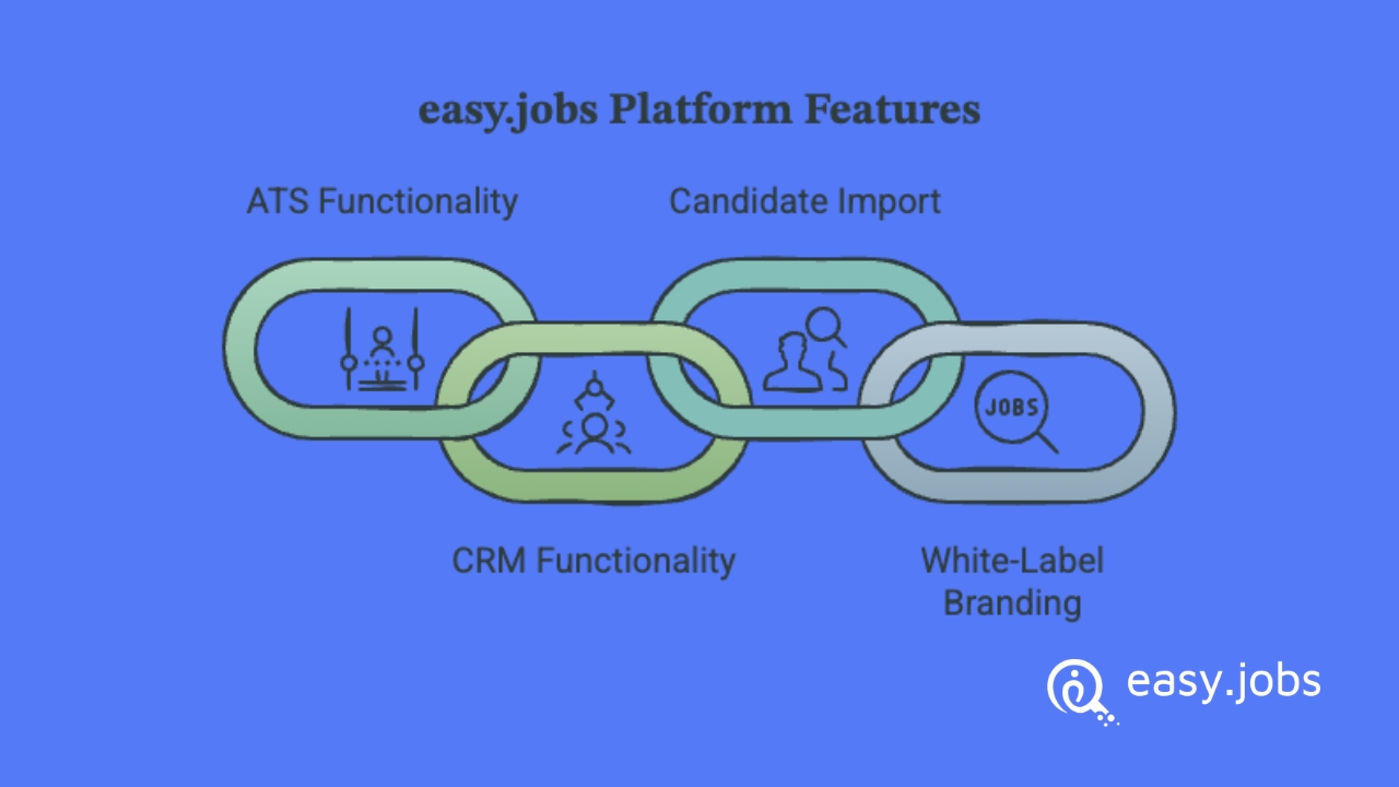 Recruitment CRM vs. ATS: Which Hiring Software Does Your Team Actually Need? 2 Recruitment CRM vs. ATS