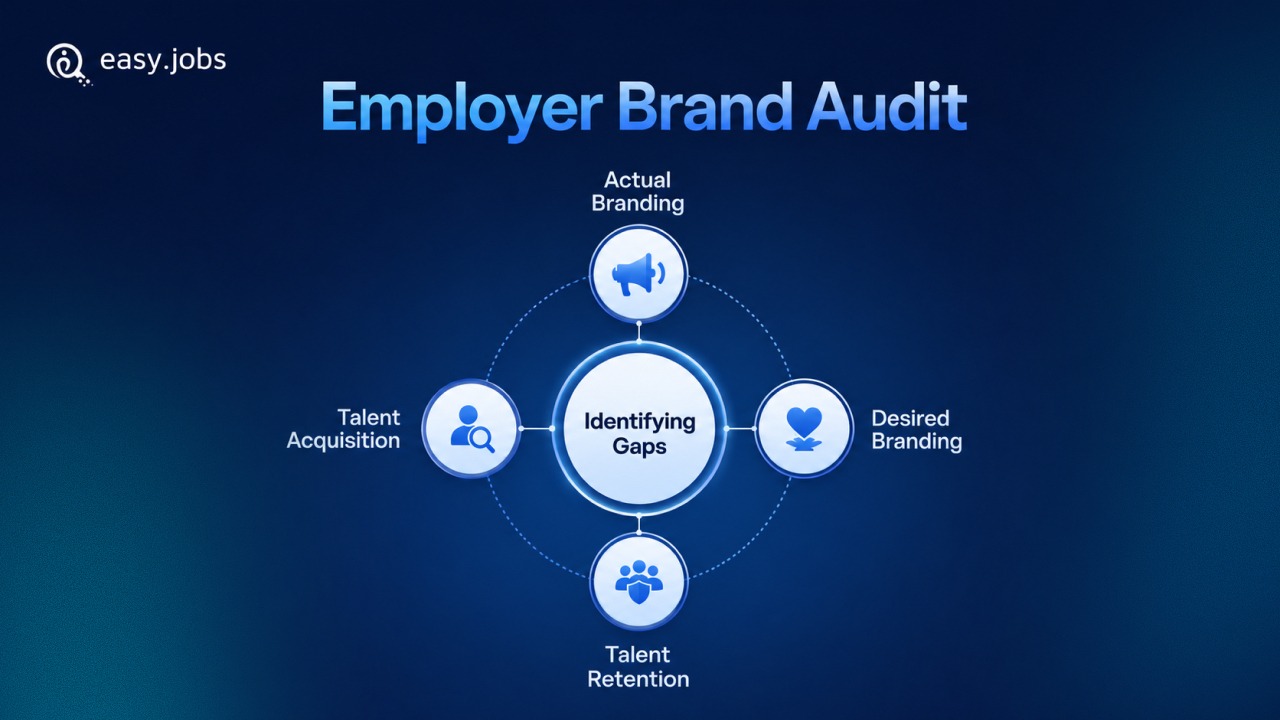 Conducting a Competitive Employer Brand Audit in 5 Steps 1 Employer Brand Audit
