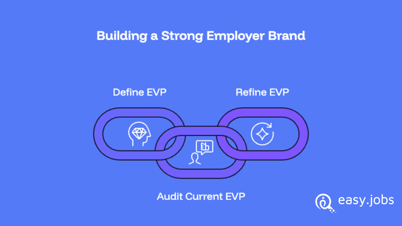 Conducting a Competitive Employer Brand Audit in 5 Steps 2 Employer Brand Audit