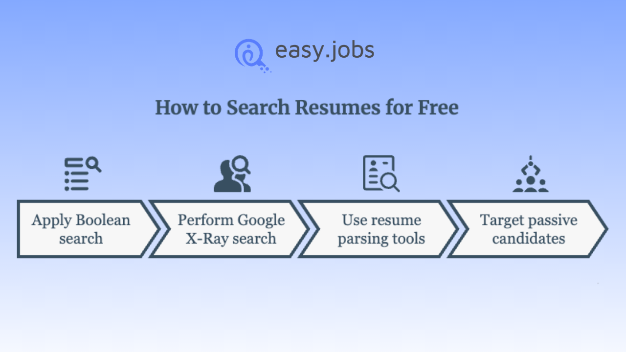 15 Free Resume Databases for Recruiters: How to Search Resumes Without Paying 3 Resume Databases for Recruiters