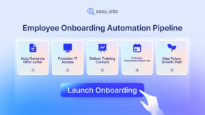 Employee Onboarding Automation