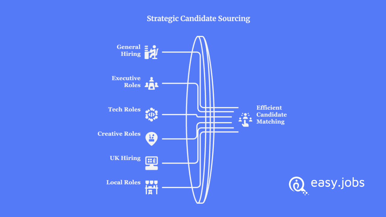 15 Free Resume Databases for Recruiters: How to Search Resumes Without Paying 4 Resume Databases for Recruiters